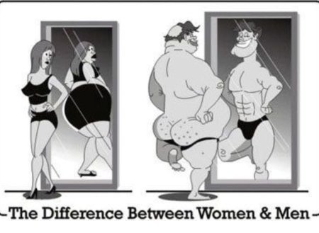 Карикатуры на мужчин и женщин