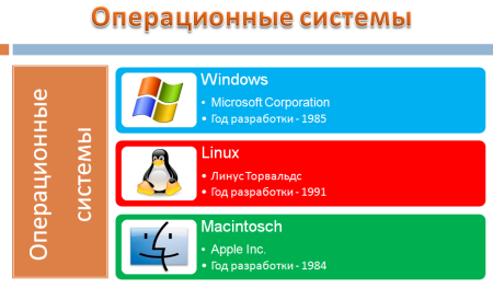 Смарт объекты для презентации