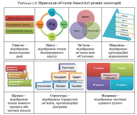 Графического объекта smartart
