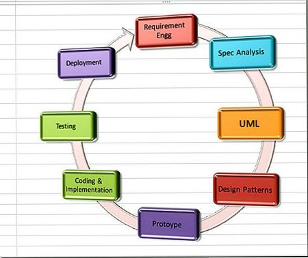 Смарт схемы в Ворде