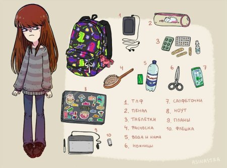 Вещи для личного дневника