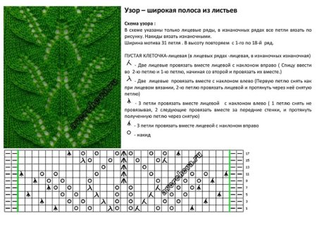 Вязаные листики спицами с описанием и схемами