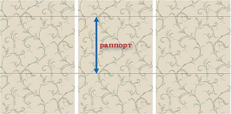 Размер раппорта на обоях