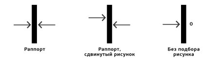 Паттерн технологии