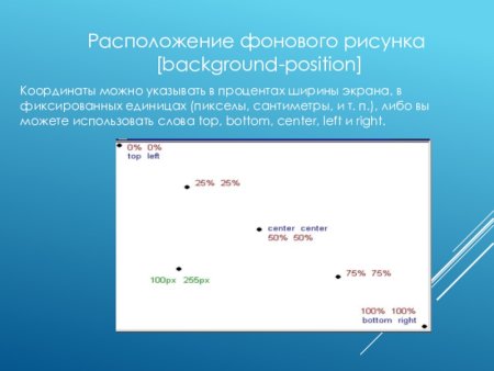 Свойство background-position