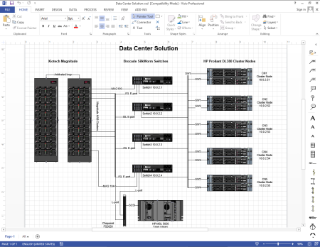 Серверные стойки Visio Stencils
