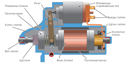 Схема подключения втягивающего реле стартера ВАЗ