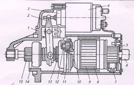 Стартер автомобиля ГАЗ 24 схема