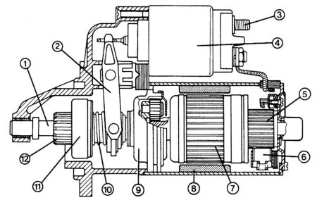 Схема стартера Мерседес Спринтер