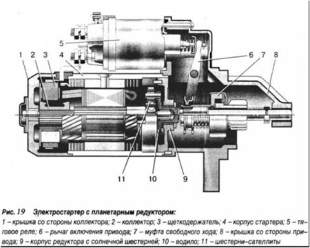 Конструкция стартера ВАЗ 2110