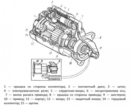 Стартер ВАЗ 2114 В разрезе