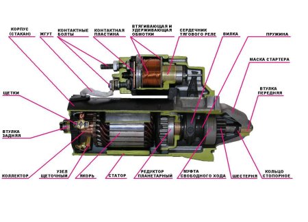 Устройство стартера автомобиля схема