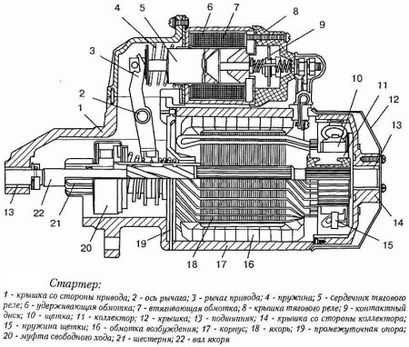 Стартер x18xe1