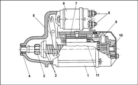 Стартера автомобиля ВАЗ-2170