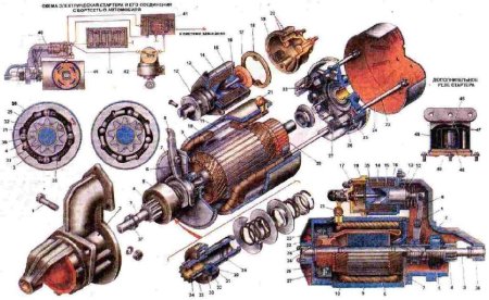 Электросхема стартера ВАЗ 2101