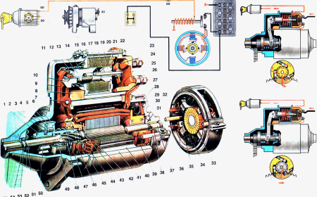 Форд Транзит 2.2 дизель разбор стартера