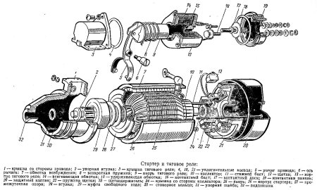 Сузуки Гранд Витара схема включения стартера