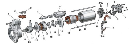 Назначение и устройство стартера