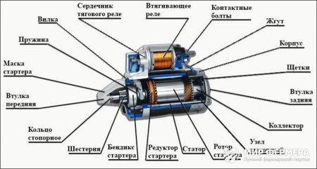 Схема сборки стартера ВАЗ 2107