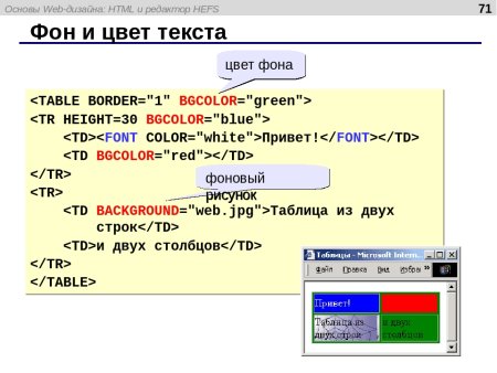 Цвет фона в html