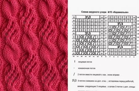 Ажурное вязание с косами спицами схемы