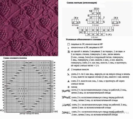 Ажурные узоры спицами с описанием и схемами для шапок