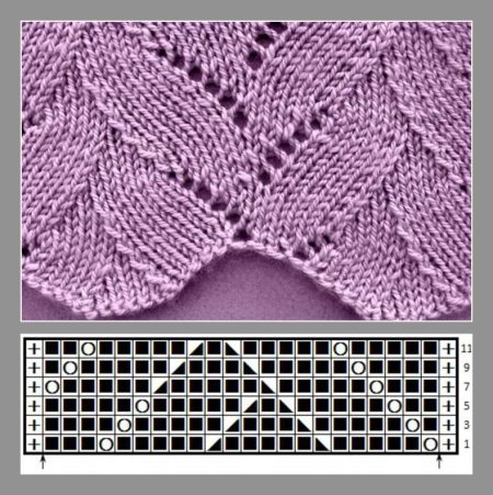 Вязание спицами