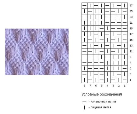 Схема вязания спицами из лицевых петель