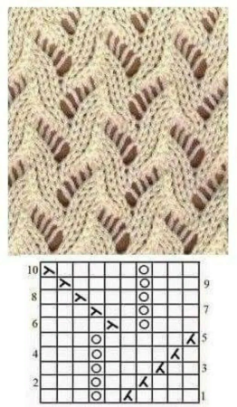 Вязка спицами ажурная несложная схема