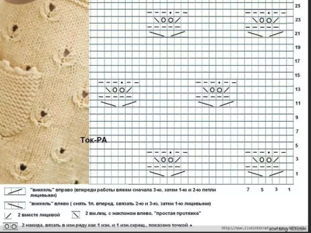 Вязание спицами узоры на лицевой глади