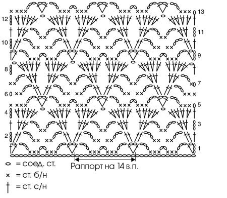 Вязание крючком узоры для начинающих