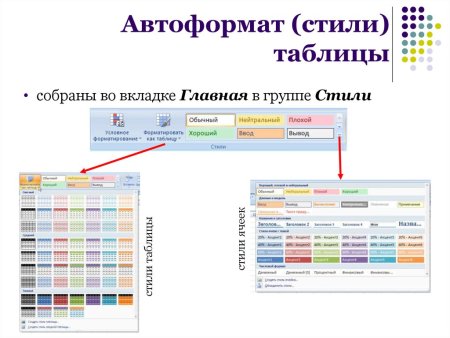 Современный стиль таблицы