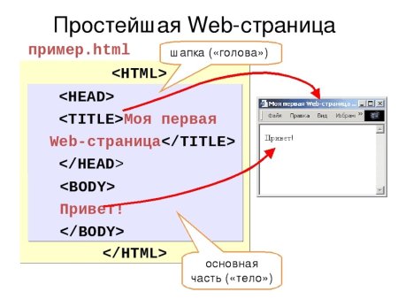 Веб страница пример