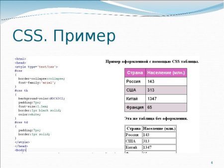 Каскадные таблицы стилей в html