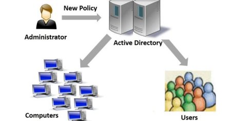Объекты групповой политики