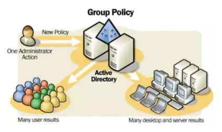Изменить время блокировки экрана