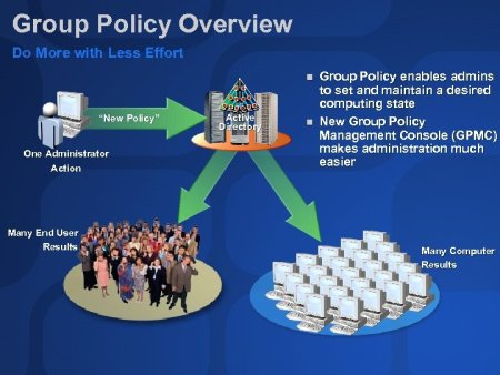 Групповые политики схема