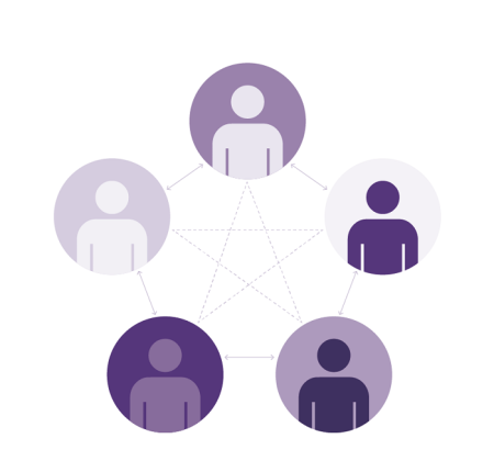 Архитектура групповой политики