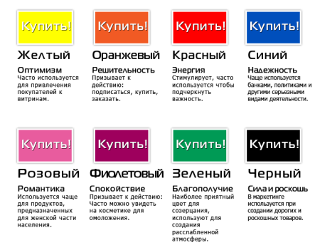 Цвета привлекающие внимание