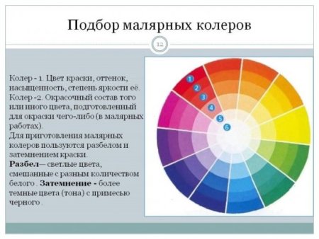 Колеровочная таблица по сочетании цветов