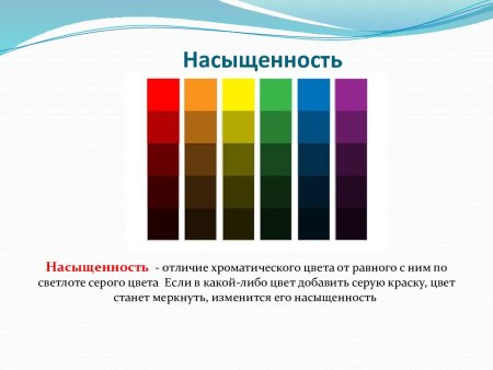 Цветовой тон насыщенность светлота