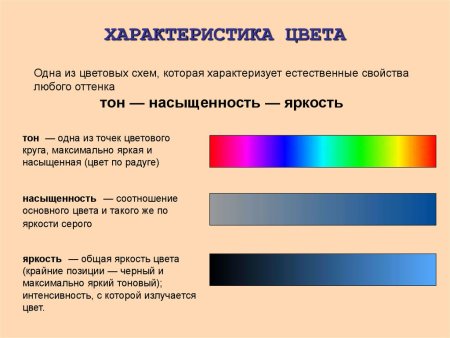 Характеристики цвета насыщенность. Светлота. Яркость. Цветовой тон.