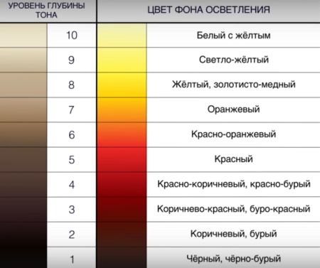Таблица фона осветления Эстель