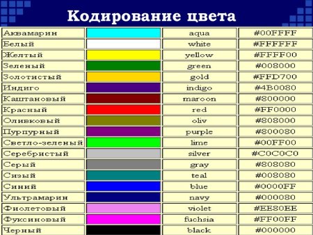 Таблица РГБ 16 цветов
