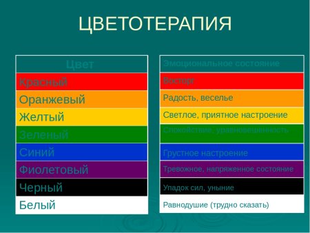 Красный оранжевый желтый зеленый голубой синий фиолетовый