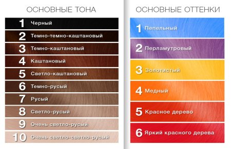 Маркировка красителей для волос