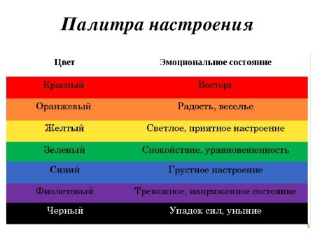 Цвета по настроению