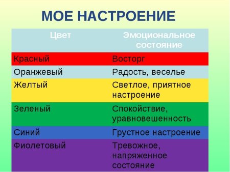 Цвета по настроению