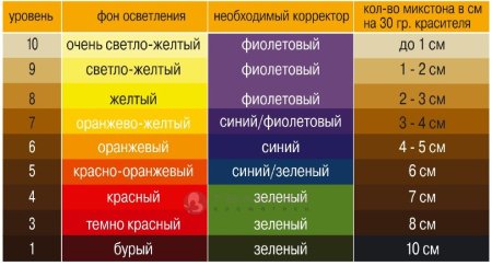 Шампунь 250 мл Ollin x-Plex
