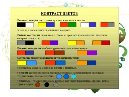 Контрастные цвета